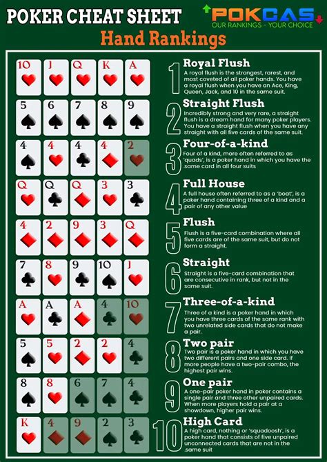 games of poker list